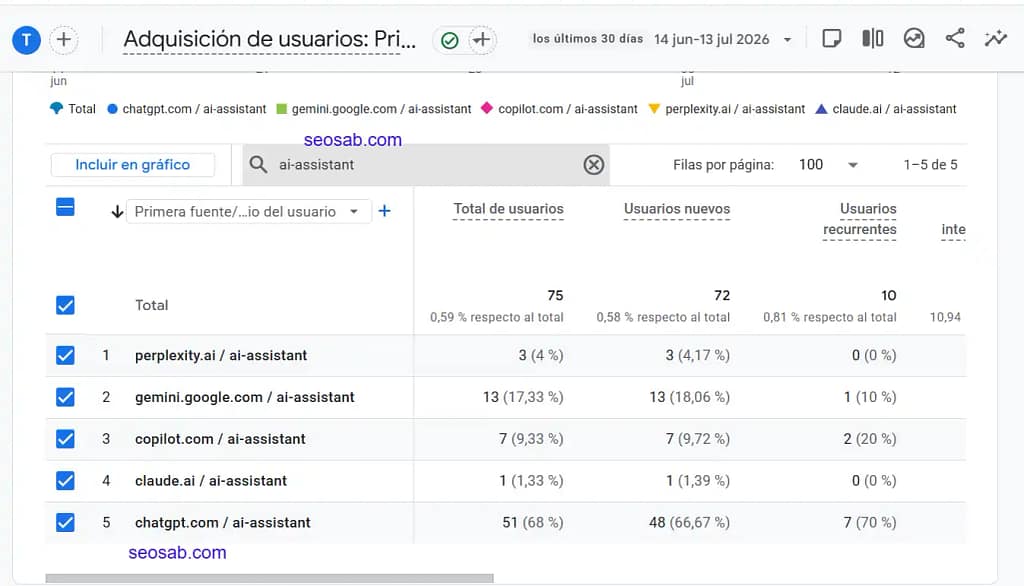 Aparecer en ChatGPT