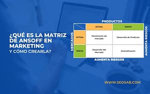Matriz de Ansoff